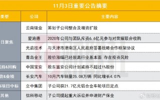 筹划子公司整合及增资扩股！两连板小金属概念股发布异动公告