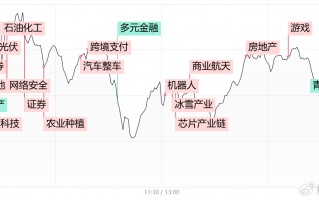 【每日收评】三大指数冲高回落全线收跌，大金融股尾盘集体跳水