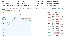 七部门联合发布！三年建成与数字经济适应的金融体系！大数据产业ETF（516700）盘中涨逾2%，中科曙光涨超5%