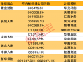 创近4年新高！机构看好的12只举牌潜力股出炉