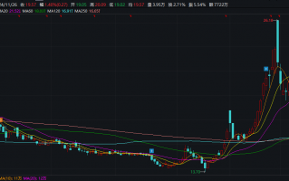 盛航股份拟易主万达控股 短债压顶利息费用飙升