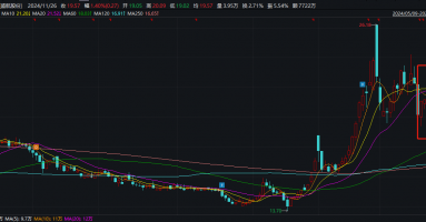 盛航股份拟易主万达控股 短债压顶利息费用飙升