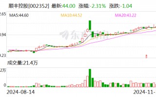 顺丰控股：公司H股全球发售及在香港联交所上市的相关安排获董事会审议通过