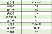 陕西甘肃山东黑龙江拟发行再融资专项债券置换存量隐性债务，全国13地拟发行总额逾7223亿