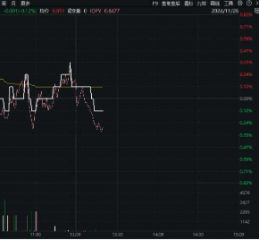 重磅！工信部等十二部门印发5G方案！电子ETF（515260）盘中摸高0．82%，立讯精密涨逾2%