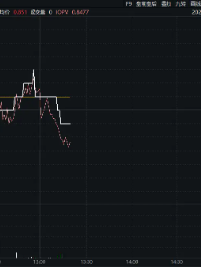 重磅！工信部等十二部门印发5G方案！电子ETF（515260）盘中摸高0．82%，立讯精密涨逾2%