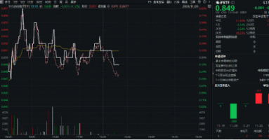 重磅！工信部等十二部门印发5G方案！电子ETF（515260）盘中摸高0．82%，立讯精密涨逾2%