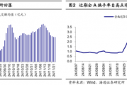 海通证券：A股市场的微观流动性出现阶段性再平衡