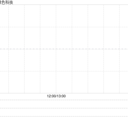 易站绿色科技附属拟340万港元收购南京华意投资发展51%股权