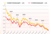 和你“债”一起|债市有望走出年末行情吗？