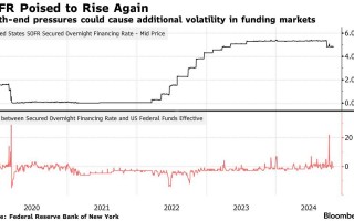高盛：月末天量美债发行将导致担保隔夜融资利率飙升