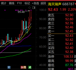 最牛AI股，历史新高，累计大涨3065.34%！