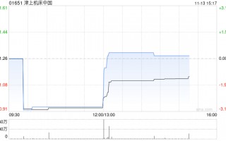 津上机床中国将于2025年1月13日派发中期股息每股0.45港元