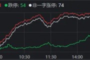 大盘跌破20日线，这波牛市悬了？机构最新分析