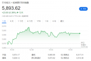 华尔街接连看高6500点！高盛：科技七巨头继续领跑 看好这些股票