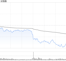 午评：指数早盘调整沪指跌1% AI应用端持续爆发