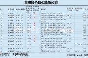 金力股份IPO折戟曲线借道佛塑科技上市？股价提前涨停 遭遇行业诉讼与业绩滑铁卢