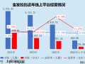 金发拉比终止重组 跨界医美变数未消 业绩承压深陷闭店潮