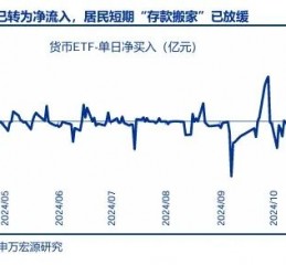 申万宏源：回归震荡市思维 交易性资金更要顺势而为