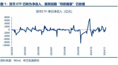 申万宏源：回归震荡市思维 交易性资金更要顺势而为