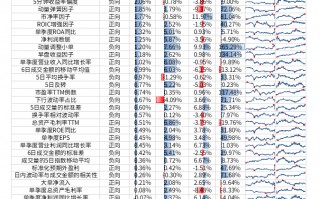 【光大金工】市场反转效应明显、小市值风格占优——量化组合跟踪周报20241026