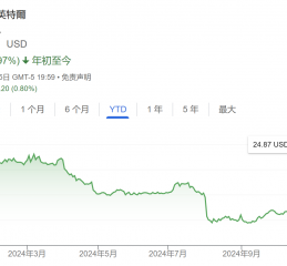 史上最大之一的科技并购泡汤？高通收购英特尔兴趣据称已降温