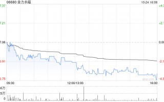 金力永磁公布投资设立全资子公司