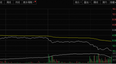 突然，大跌16%！发生了什么？