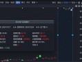 6天暴涨近200%！股东今天减持了近2亿元