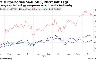 谷歌重振“AI信仰”! 微软与Meta业绩将续上火力?