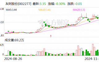 友阿股份：筹划发行股份及支付现金方式购买资产事项 股票停牌