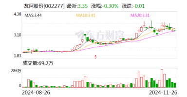 友阿股份：筹划发行股份及支付现金方式购买资产事项 股票停牌