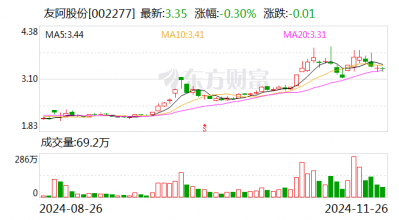 友阿股份：筹划发行股份及支付现金方式购买资产事项 股票停牌