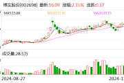 博实股份：签订5300万元包装码垛成套装备销售合同