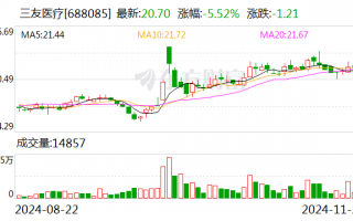 三友医疗：超声外科手术设备取得医疗器械注册证