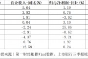 拆解上市股份行三季报：利息净收入普遍下滑，涉房贷款仍是管控重点