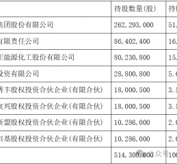 天弘基金换帅！原董事长韩歆毅在任三年公司发展停滞、排名下滑