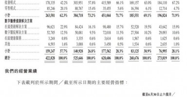 健康160：资不抵债，第一大客户疑点重重！