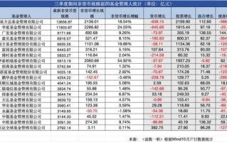 ETF崛起，被动基金持股规模首次超越主动基金