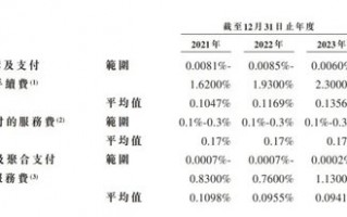 富友支付IPO：破局太难！