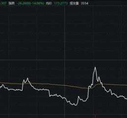 最高亏超30%，交易仅剩最后一天，这些投资者请注意！