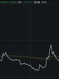 最高亏超30%，交易仅剩最后一天，这些投资者请注意！