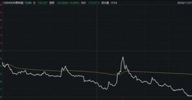 最高亏超30%，交易仅剩最后一天，这些投资者请注意！