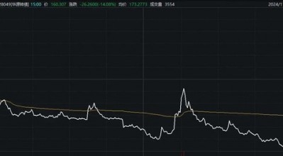 最高亏超30%，交易仅剩最后一天，这些投资者请注意！