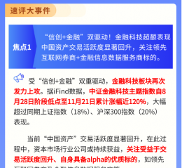 【盘前三分钟】11月22日ETF早知道