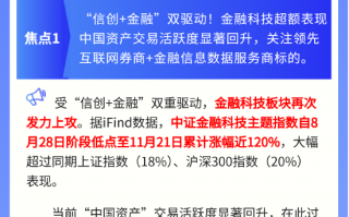 【盘前三分钟】11月22日ETF早知道