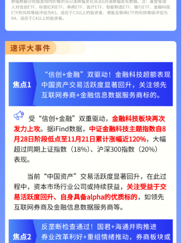 【盘前三分钟】11月22日ETF早知道