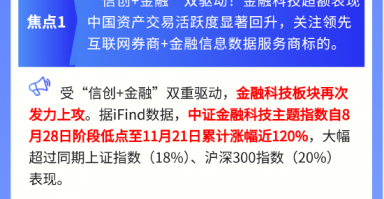 【盘前三分钟】11月22日ETF早知道