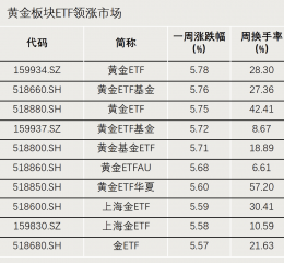 “抄底”资金，出手了！