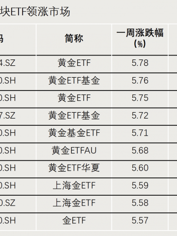 “抄底”资金，出手了！